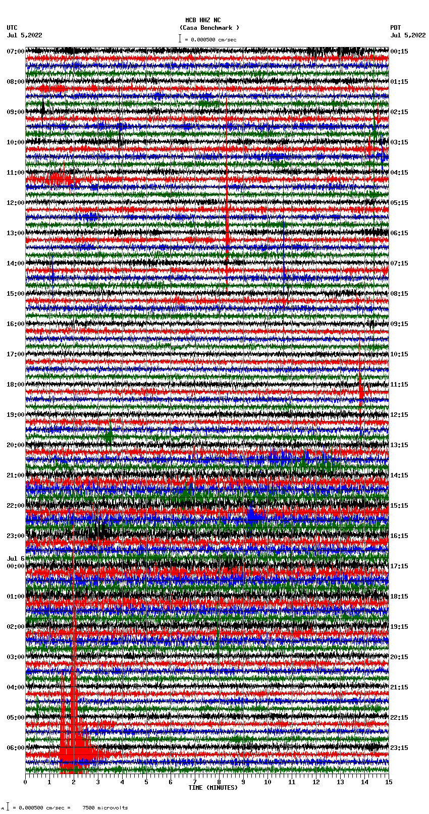 seismogram plot