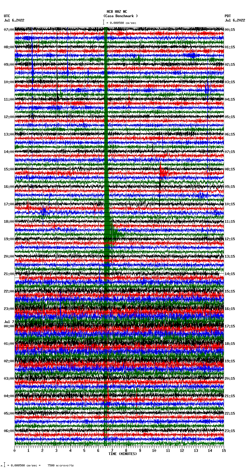 seismogram plot