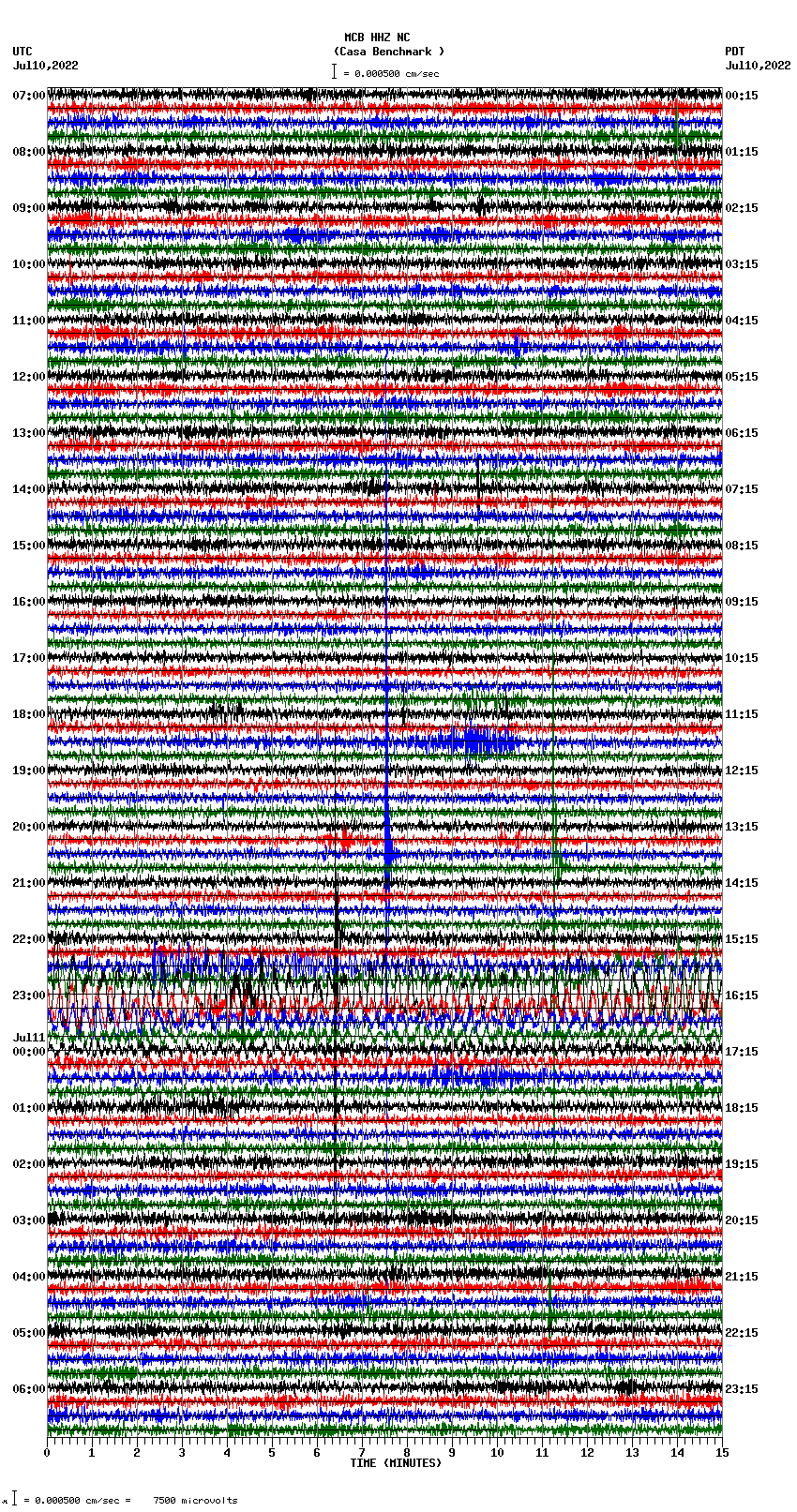 seismogram plot