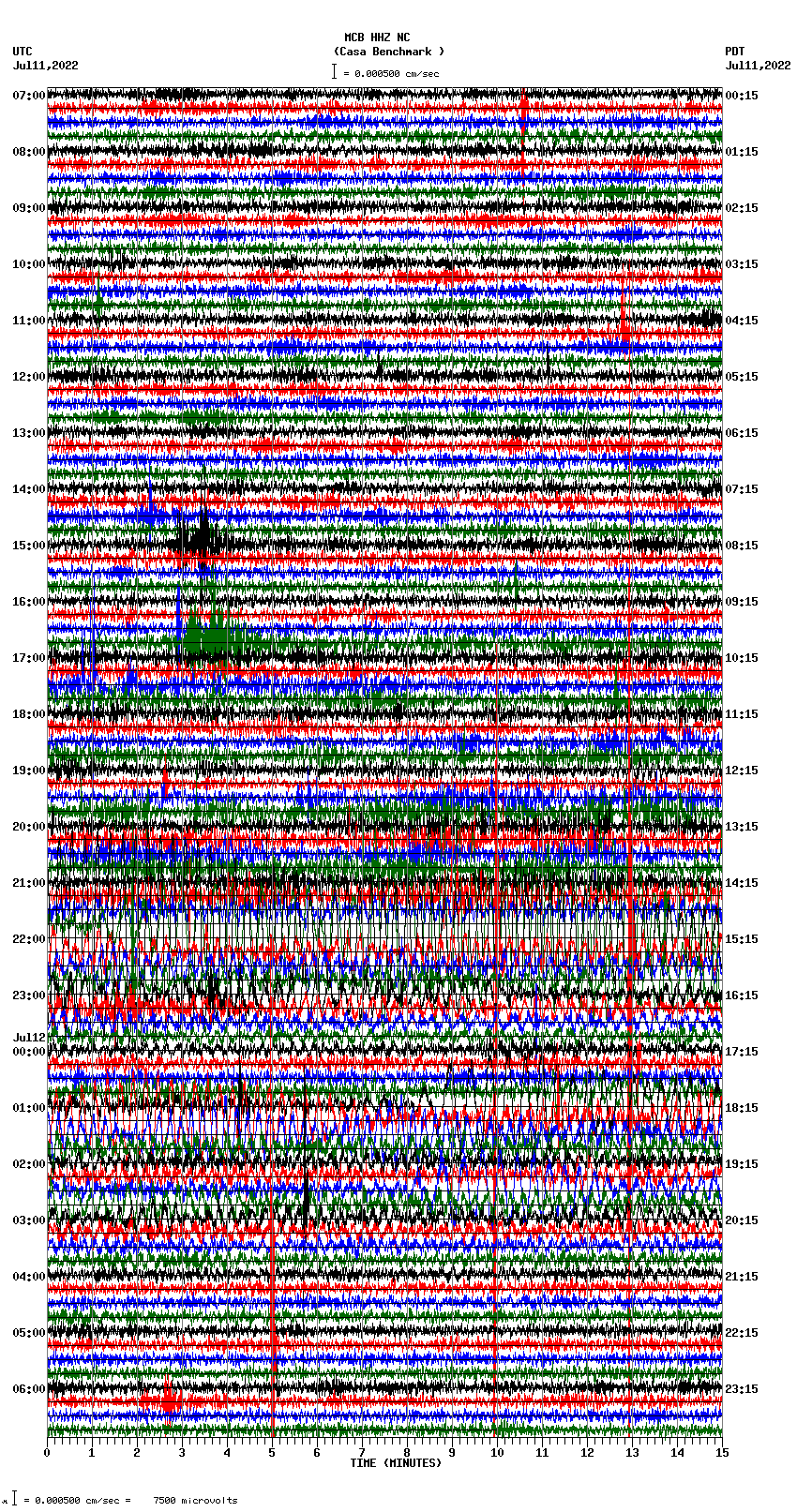 seismogram plot