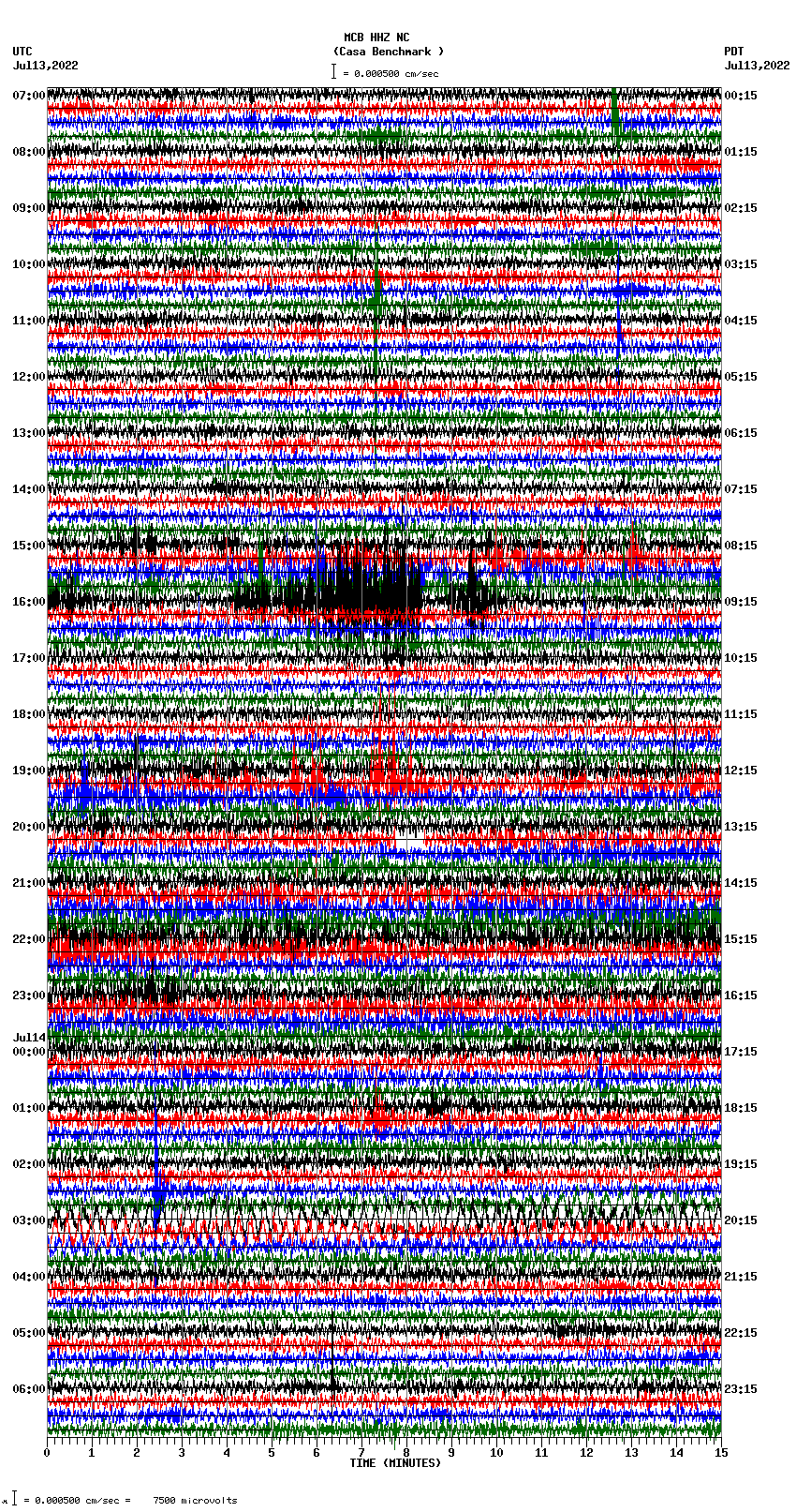 seismogram plot