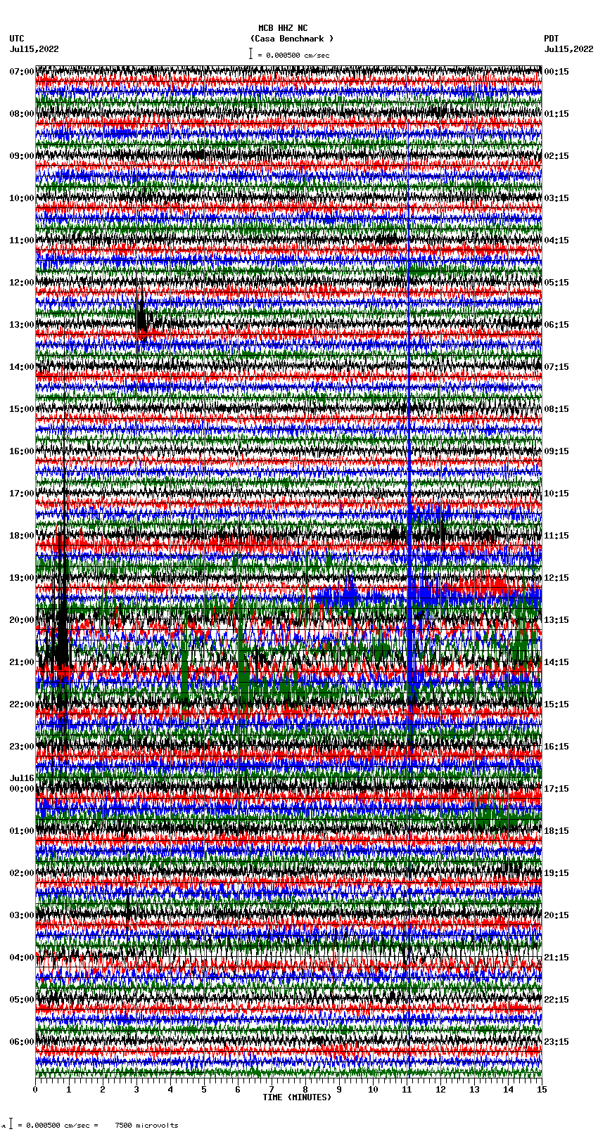 seismogram plot