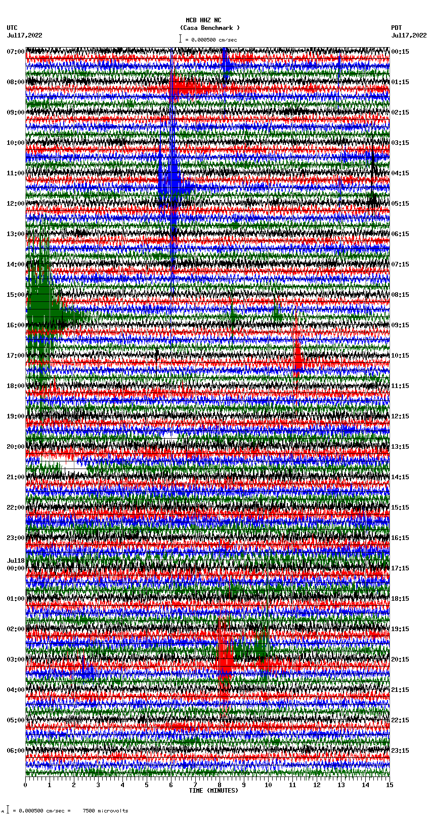 seismogram plot