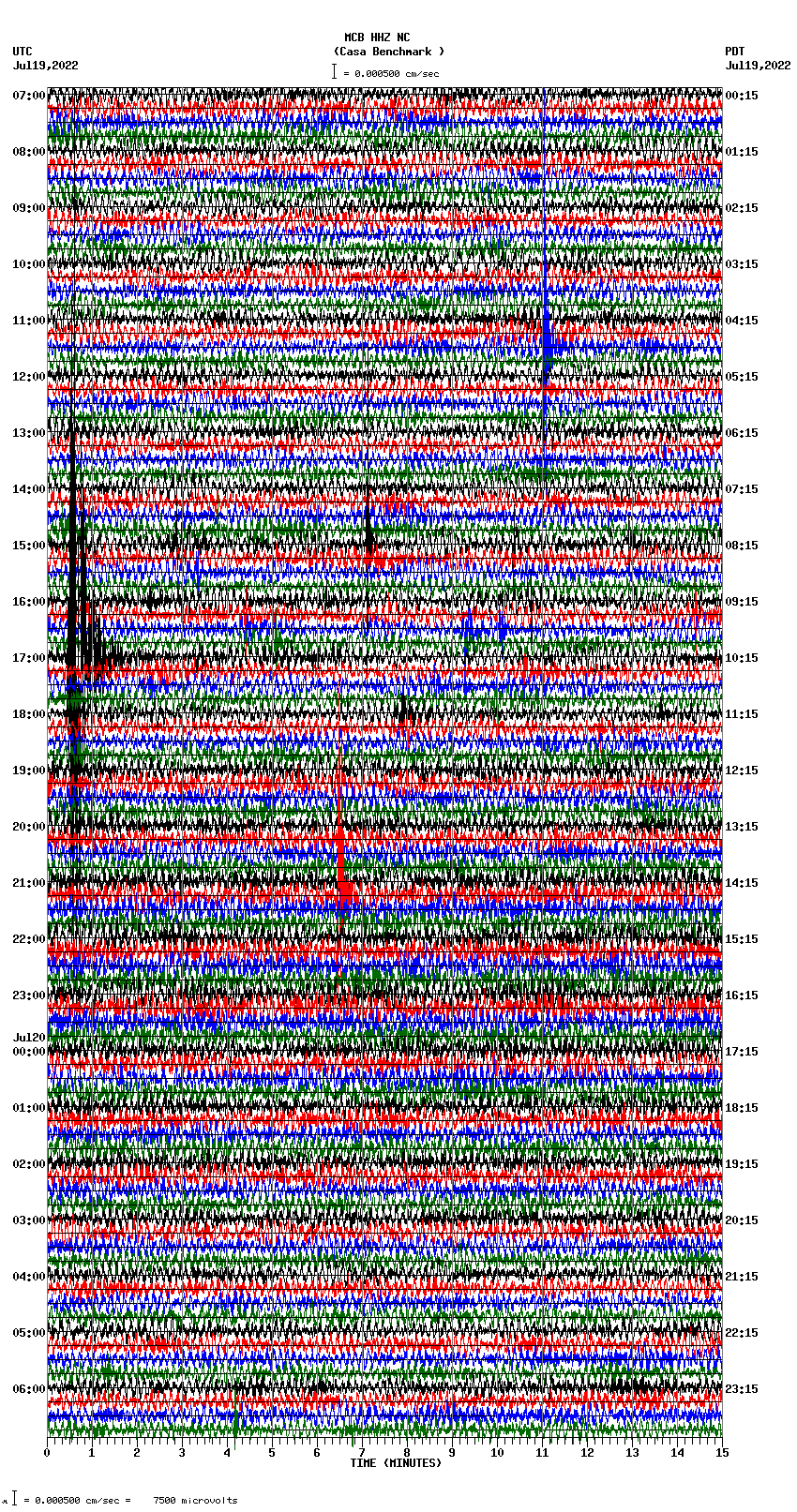 seismogram plot