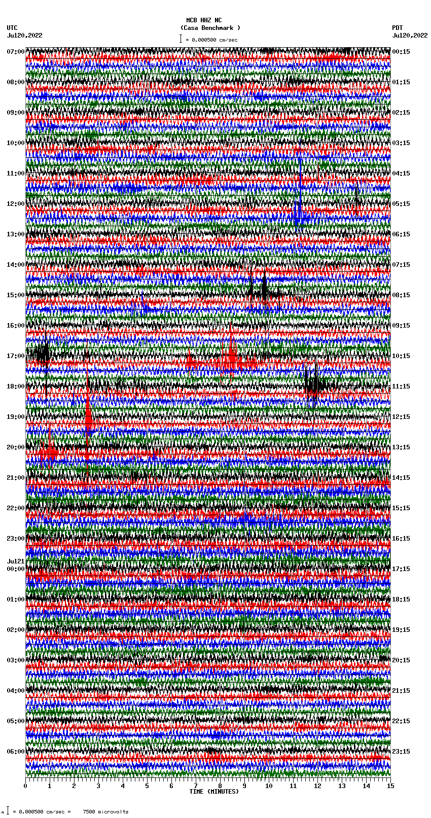 seismogram plot