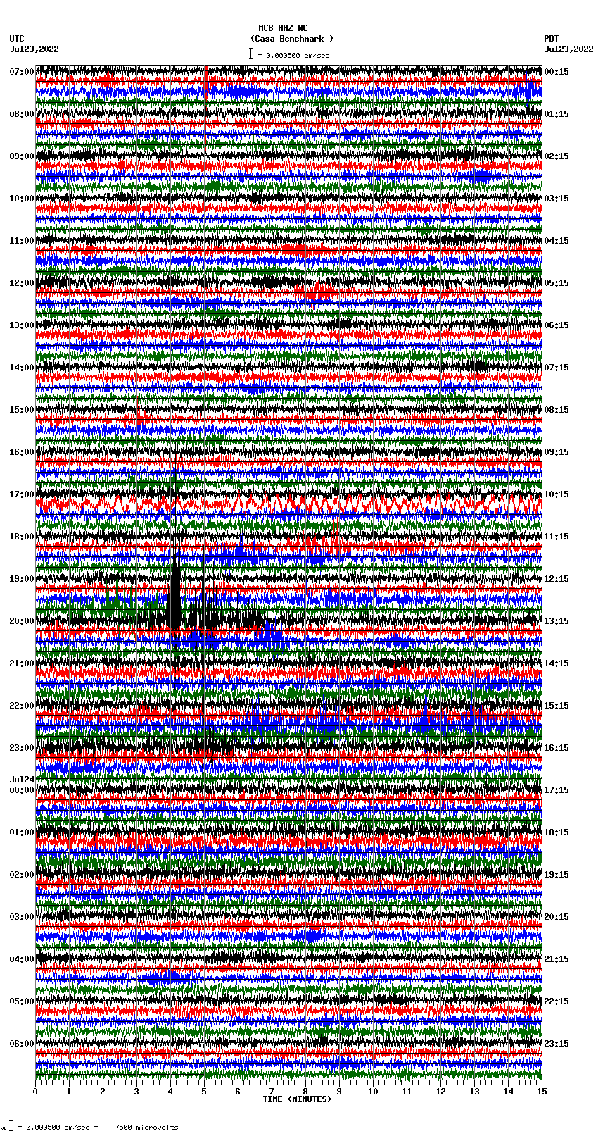 seismogram plot