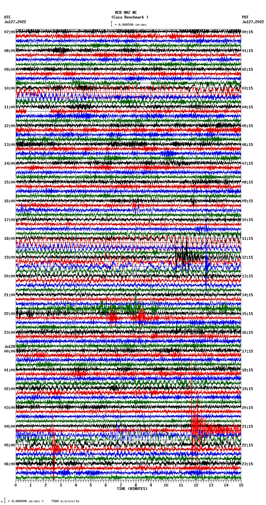 seismogram plot