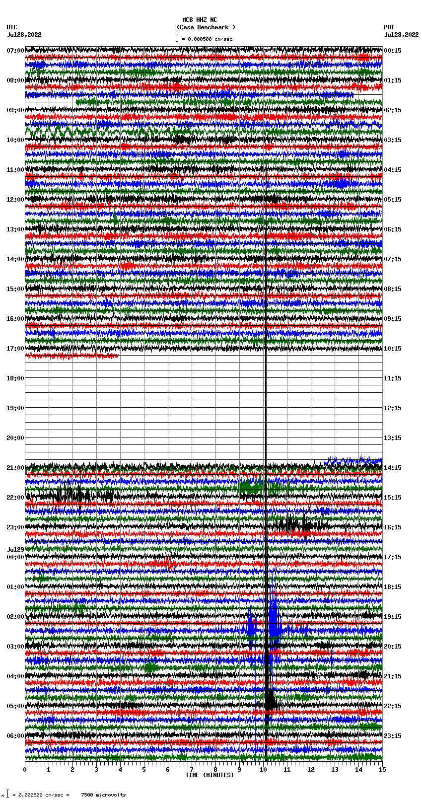 seismogram plot