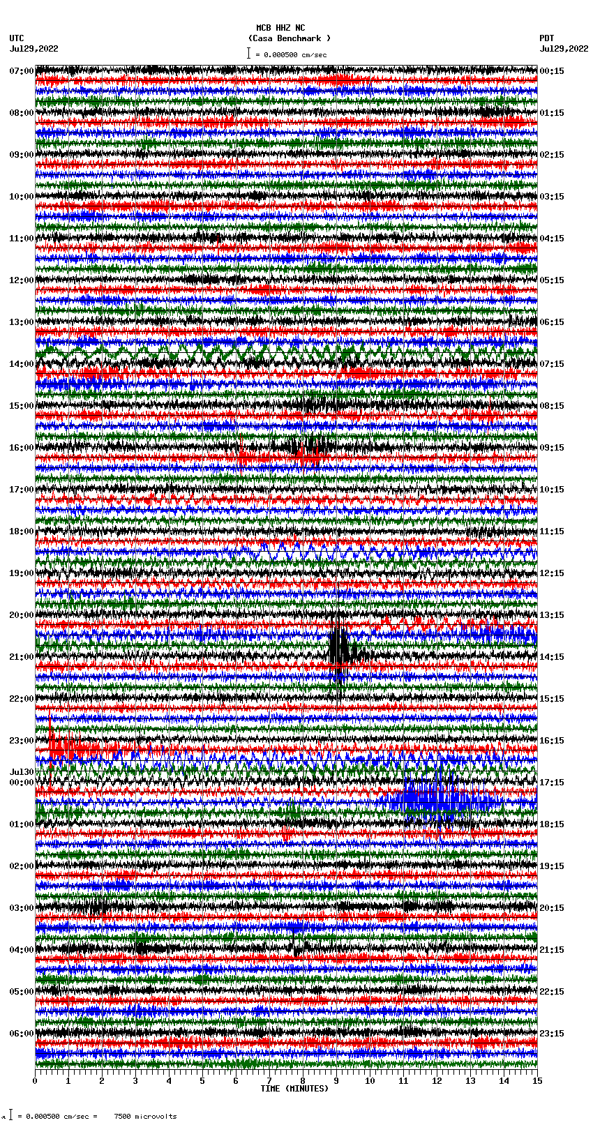 seismogram plot