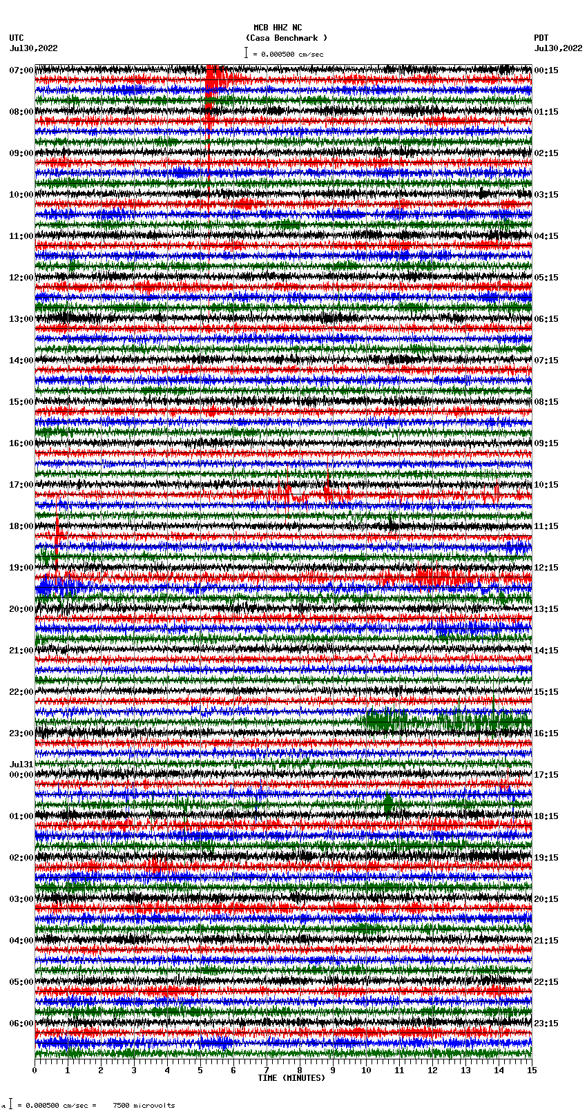 seismogram plot