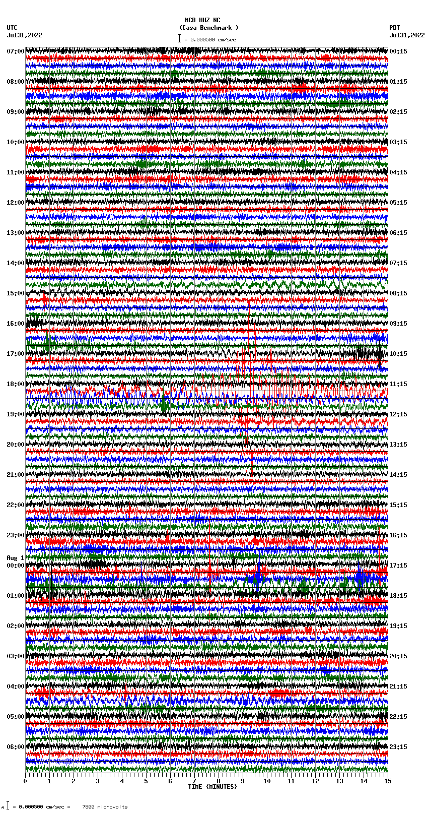 seismogram plot