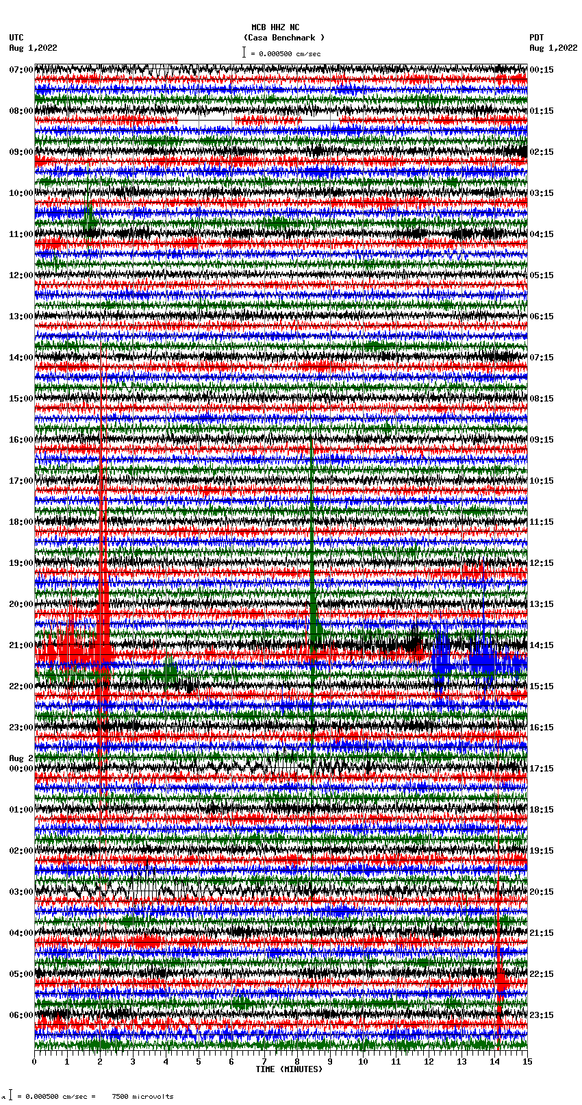 seismogram plot