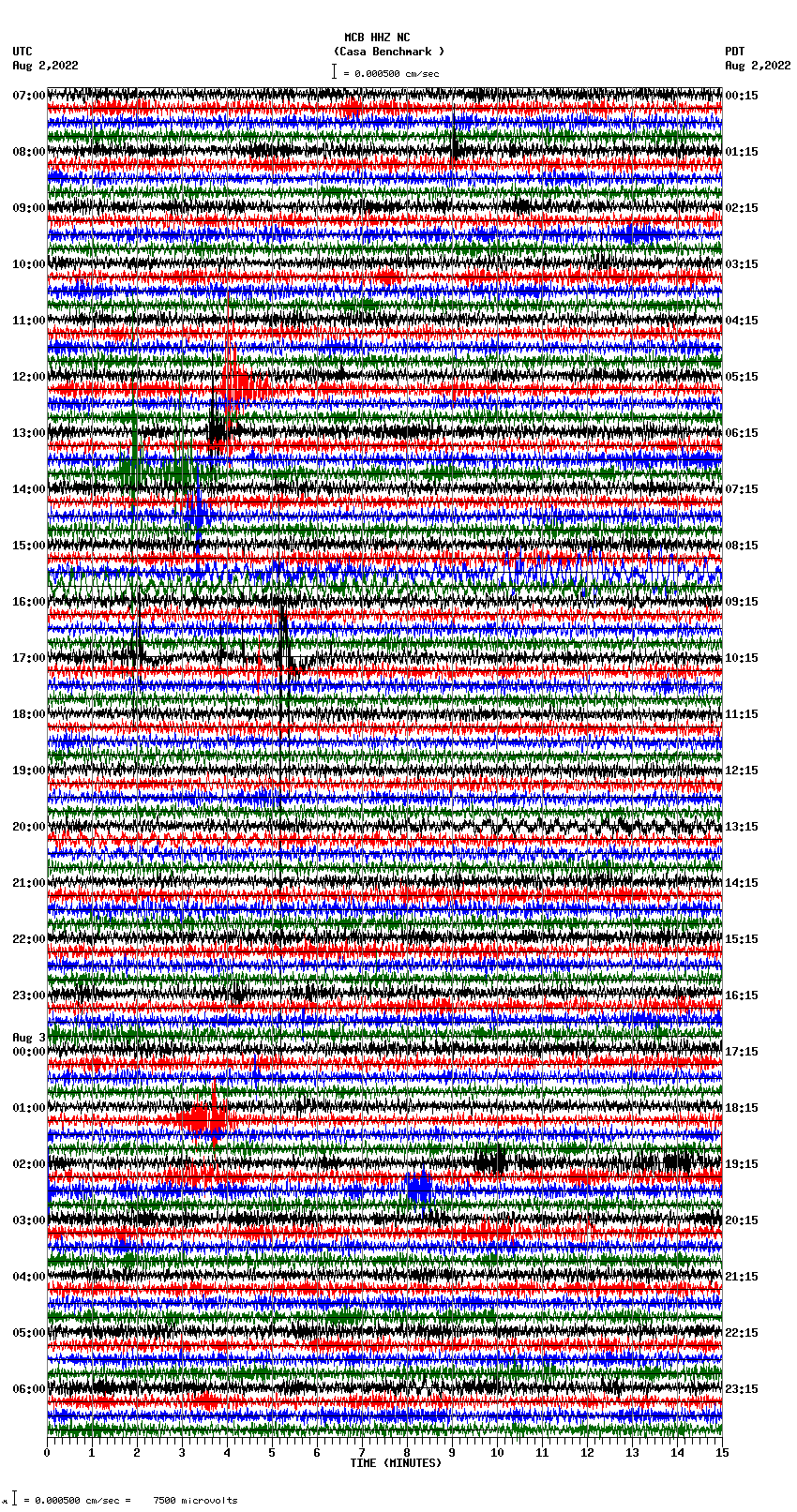 seismogram plot