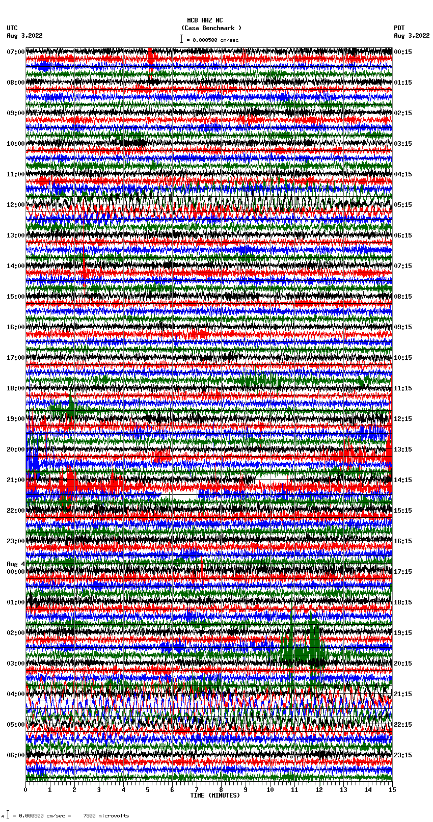 seismogram plot