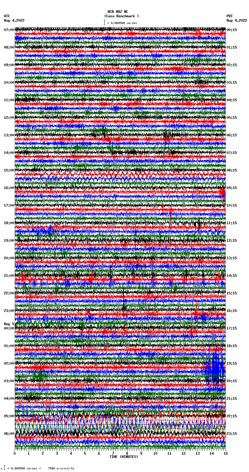 seismogram plot