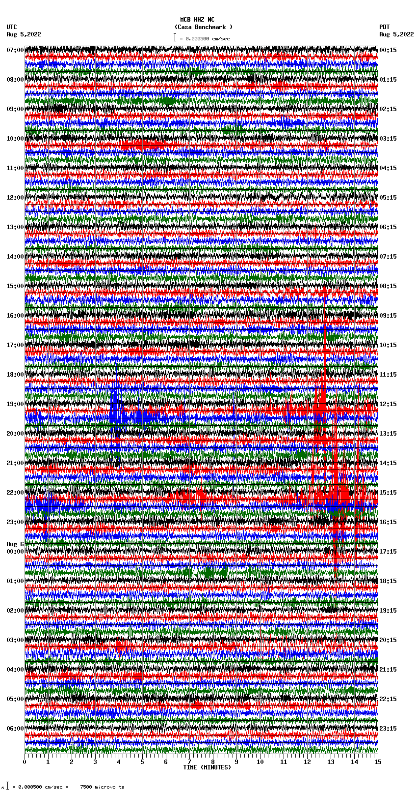 seismogram plot