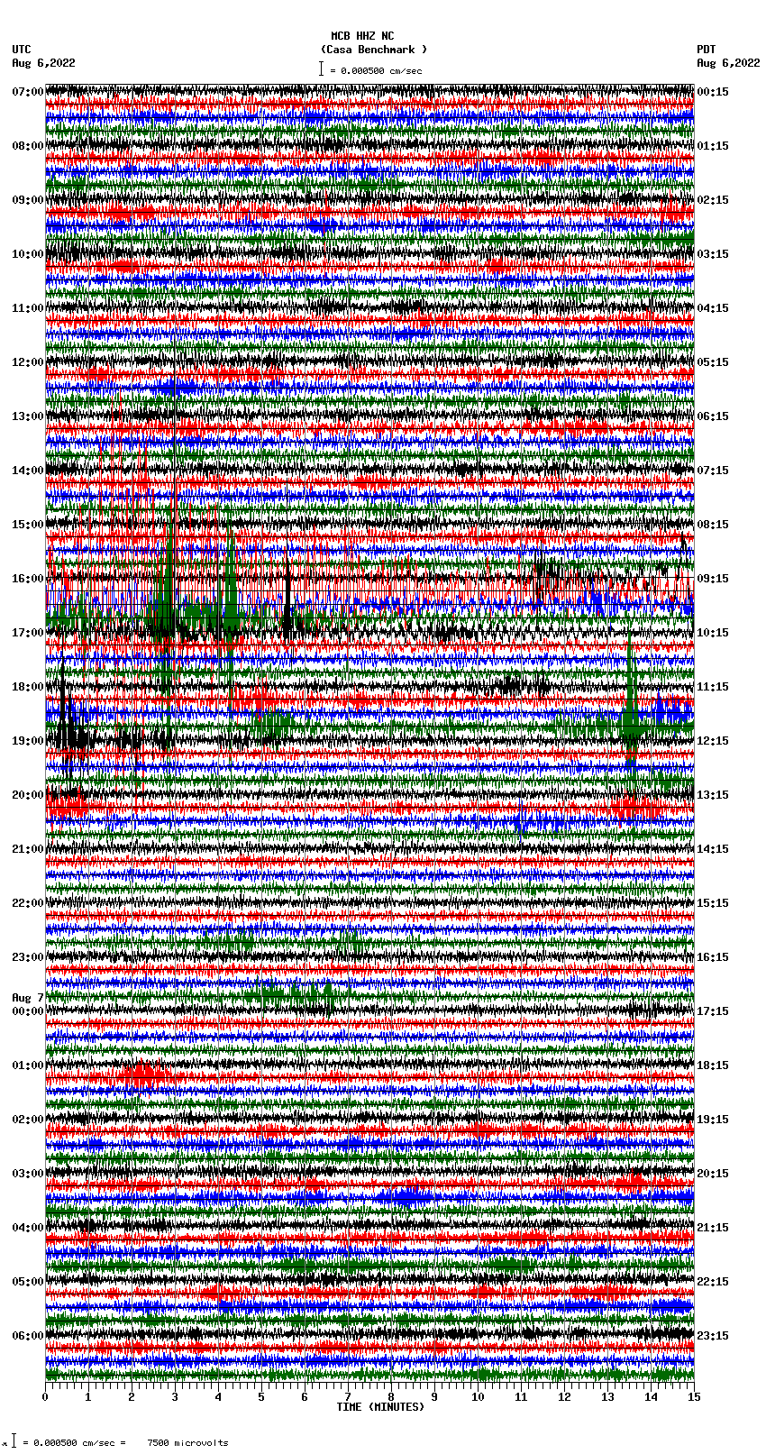 seismogram plot