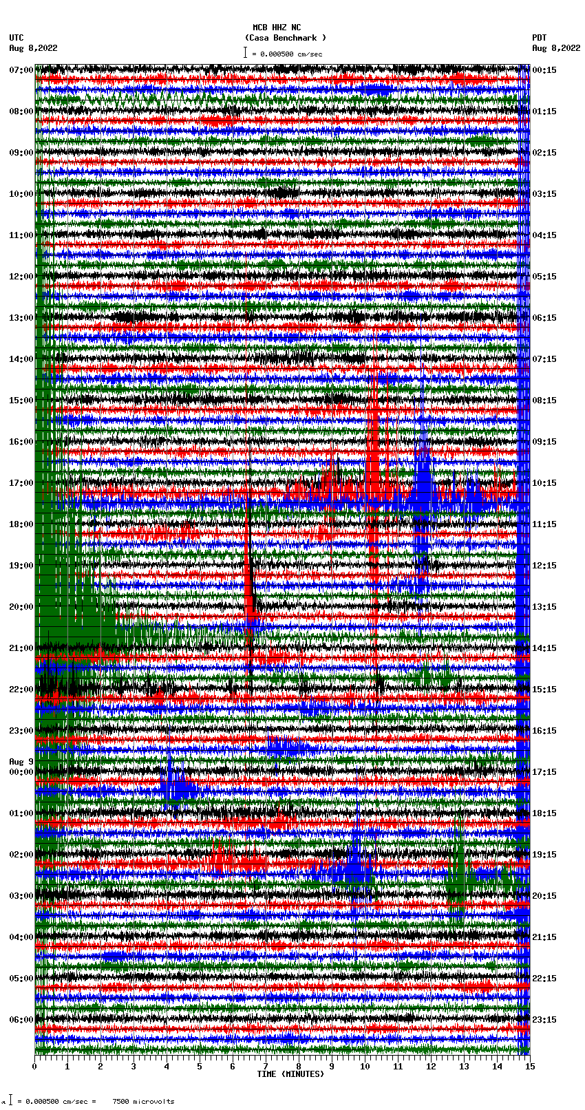 seismogram plot