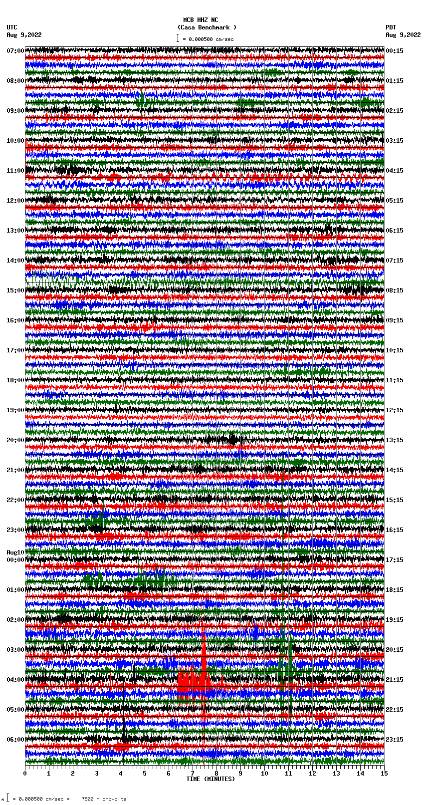 seismogram plot