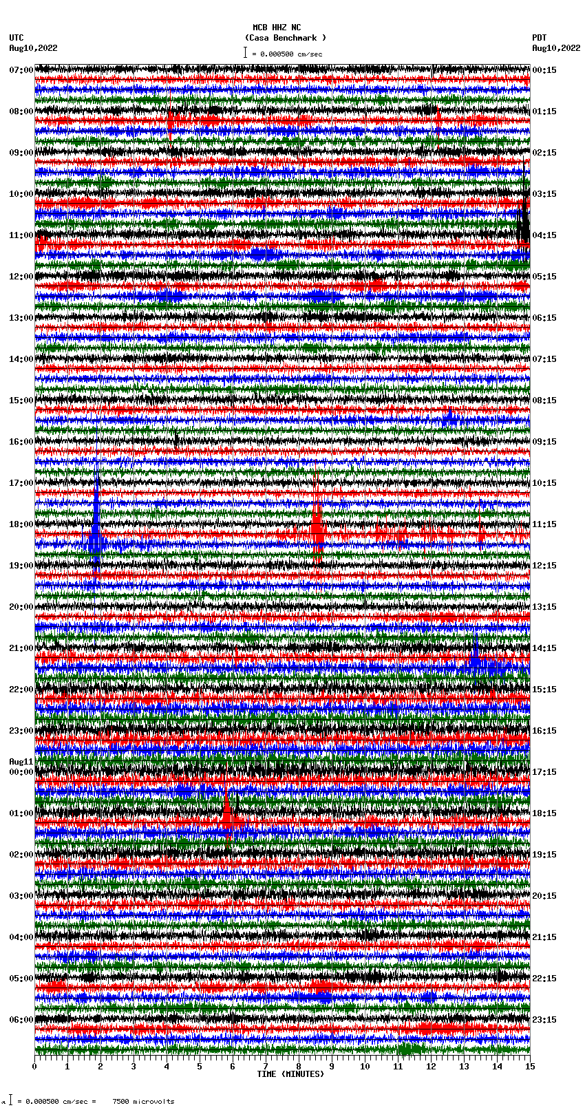 seismogram plot