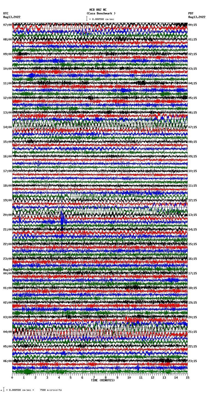 seismogram plot