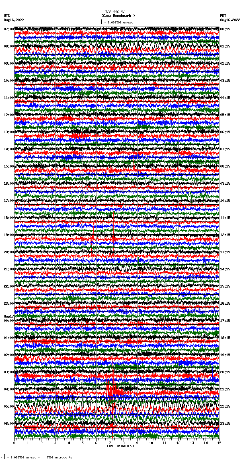 seismogram plot