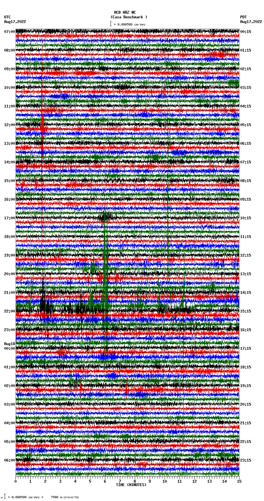 seismogram plot