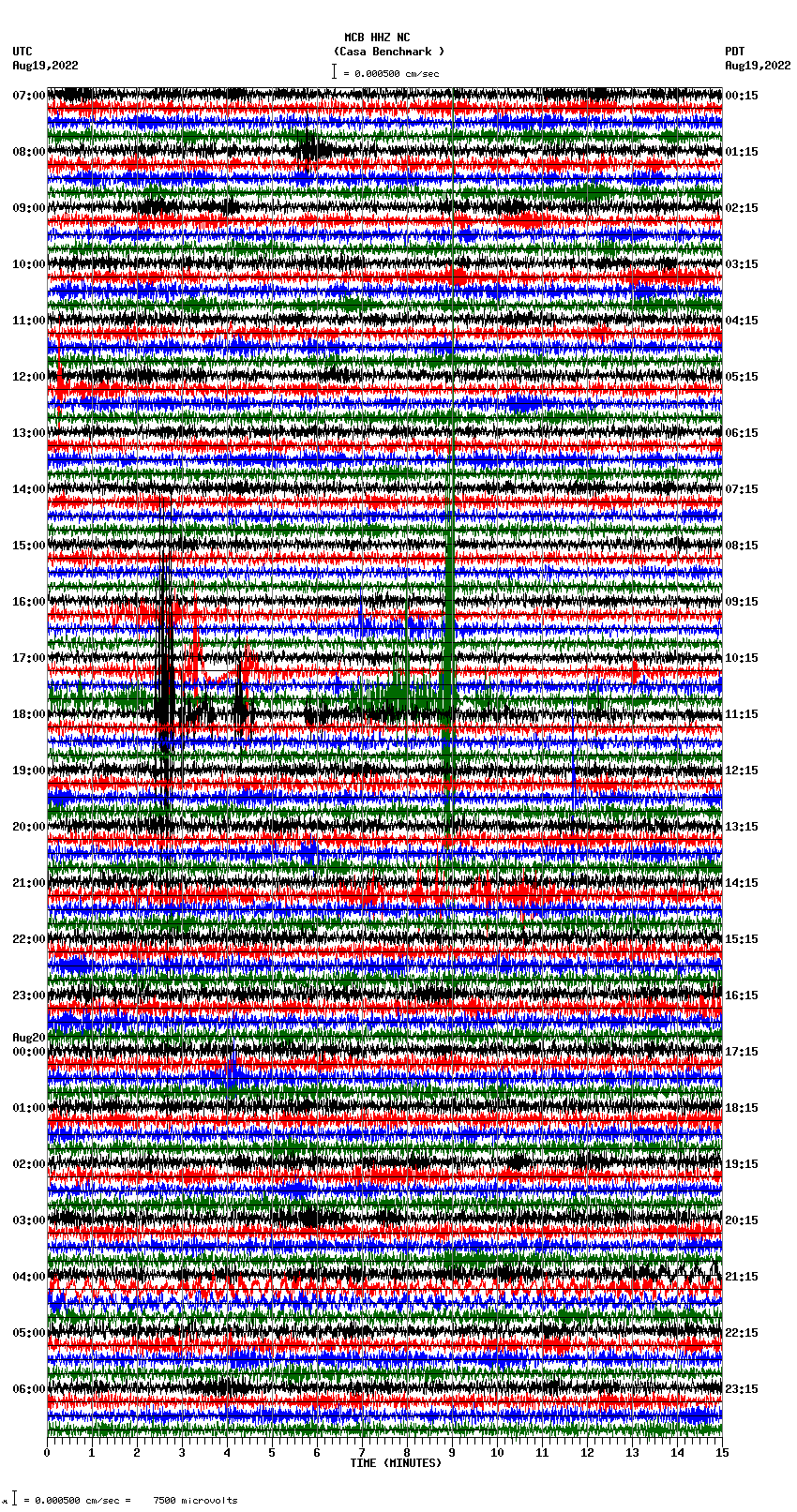 seismogram plot