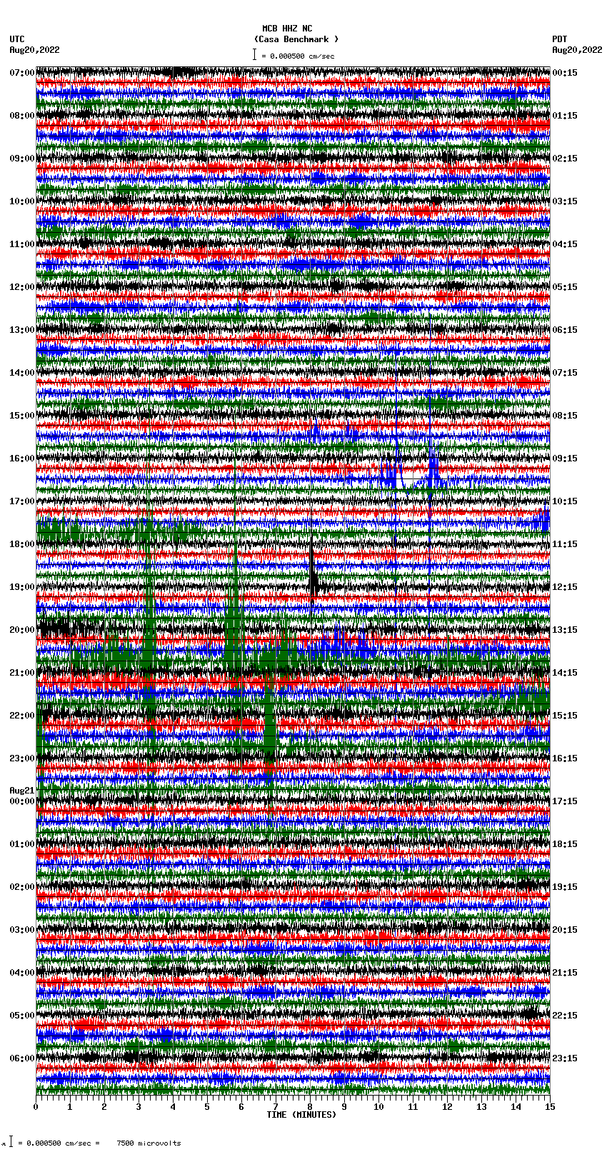 seismogram plot