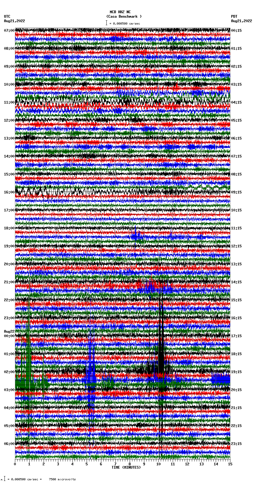 seismogram plot