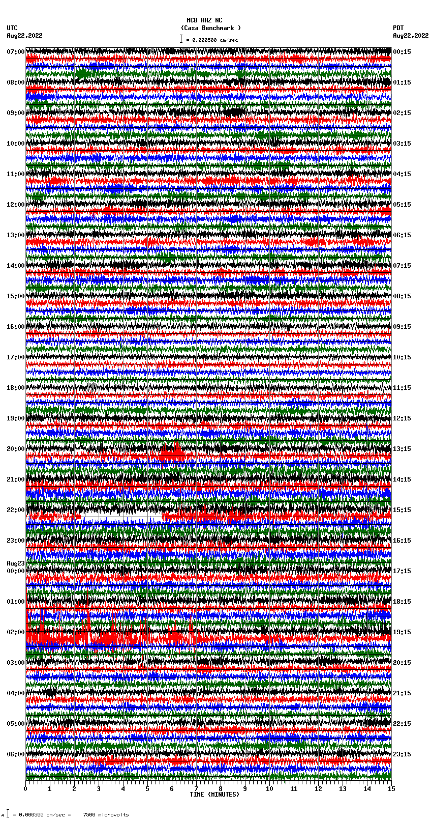 seismogram plot