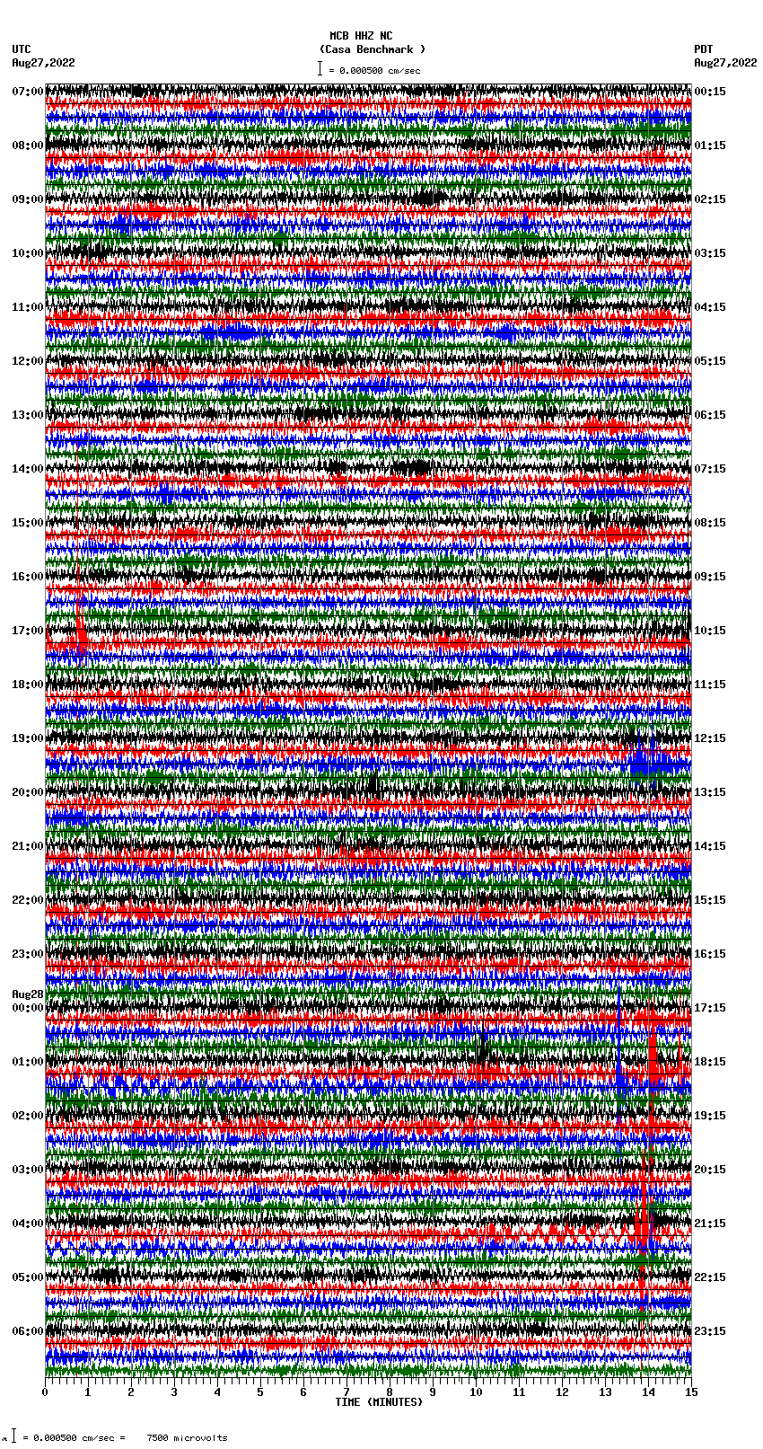 seismogram plot