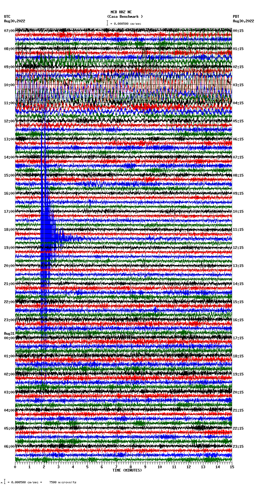 seismogram plot