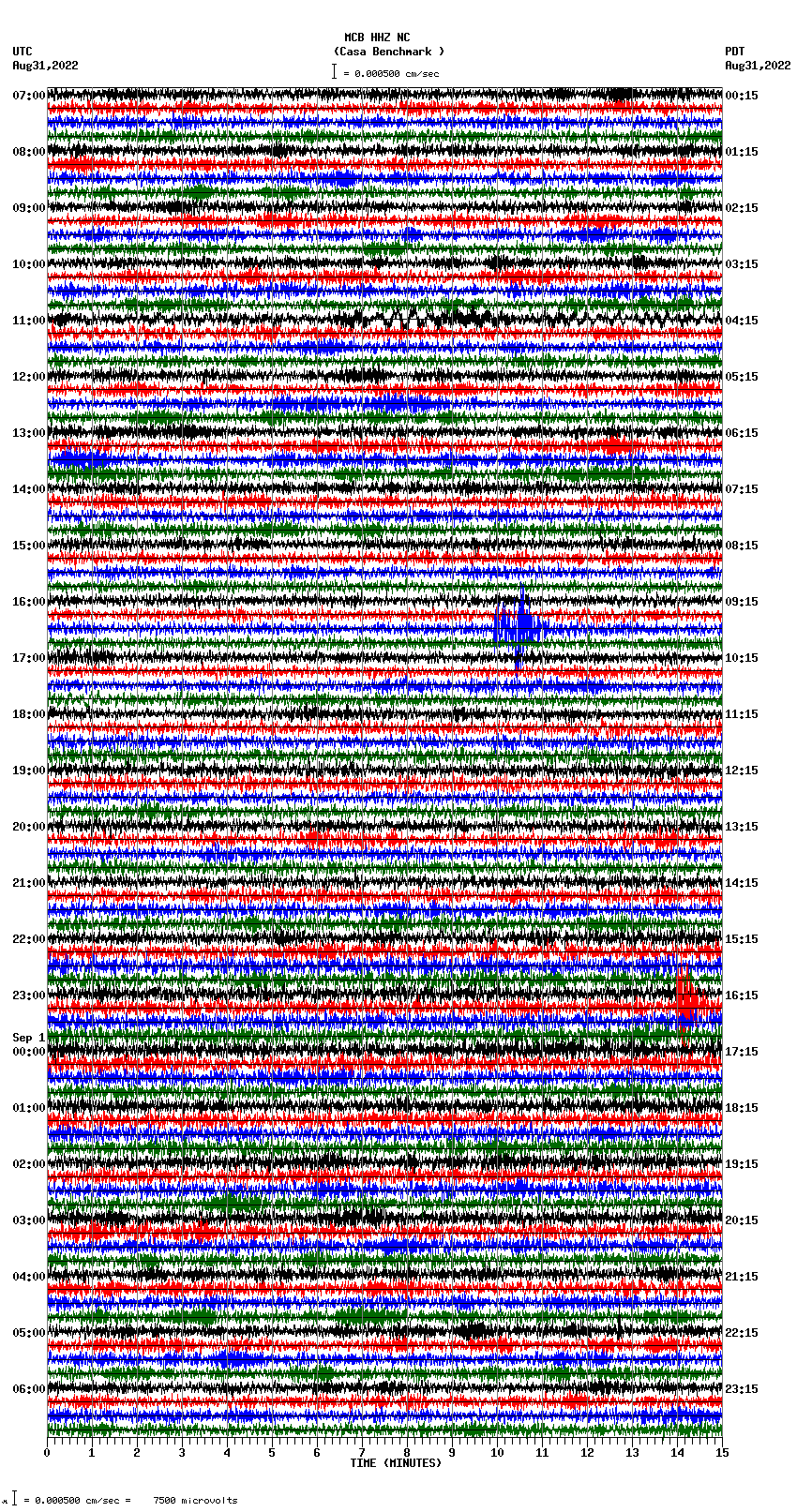 seismogram plot