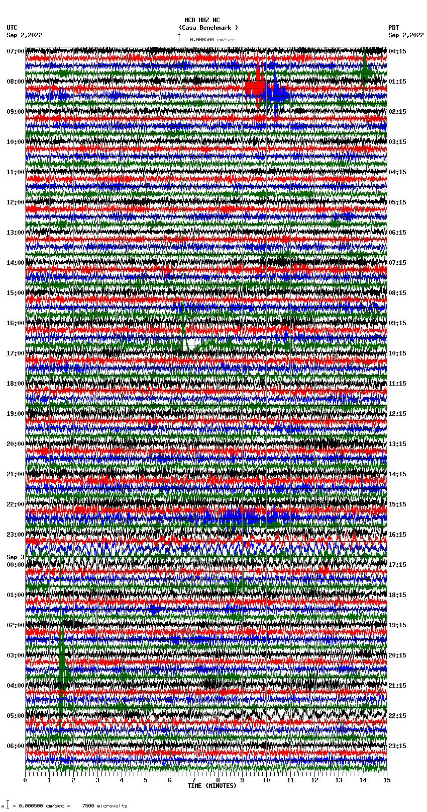 seismogram plot