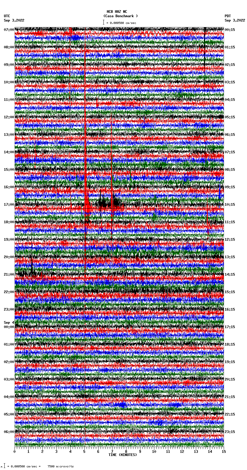 seismogram plot