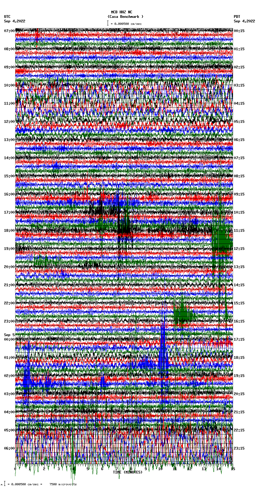 seismogram plot