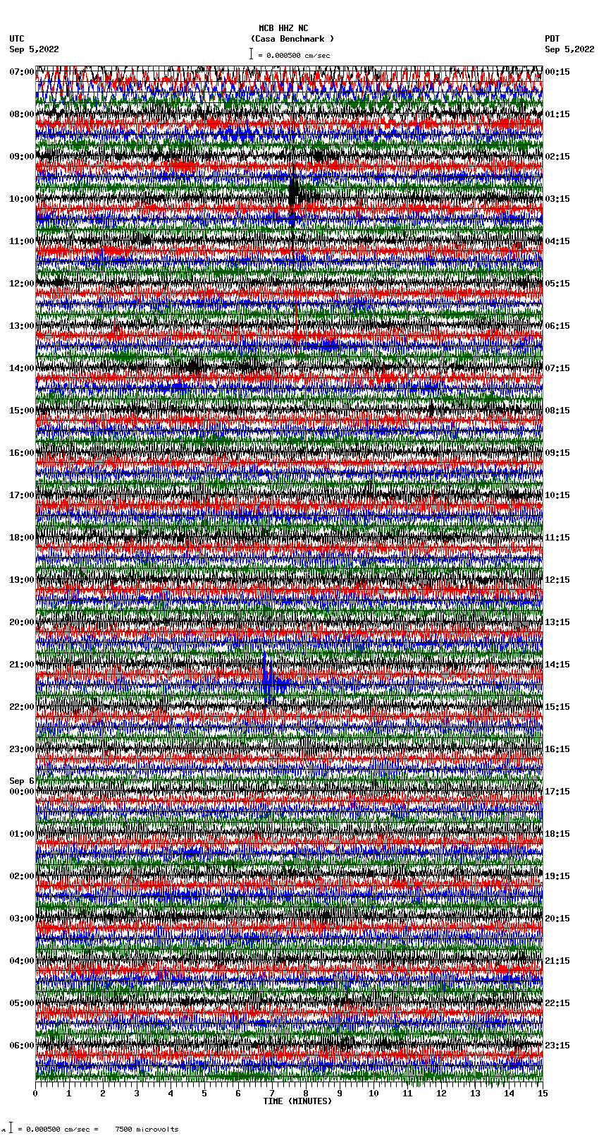 seismogram plot