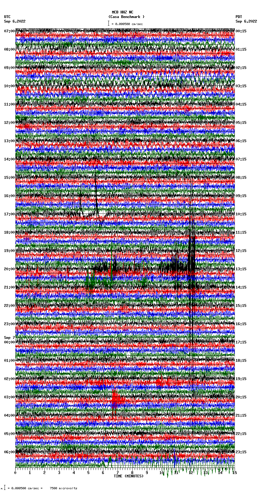 seismogram plot