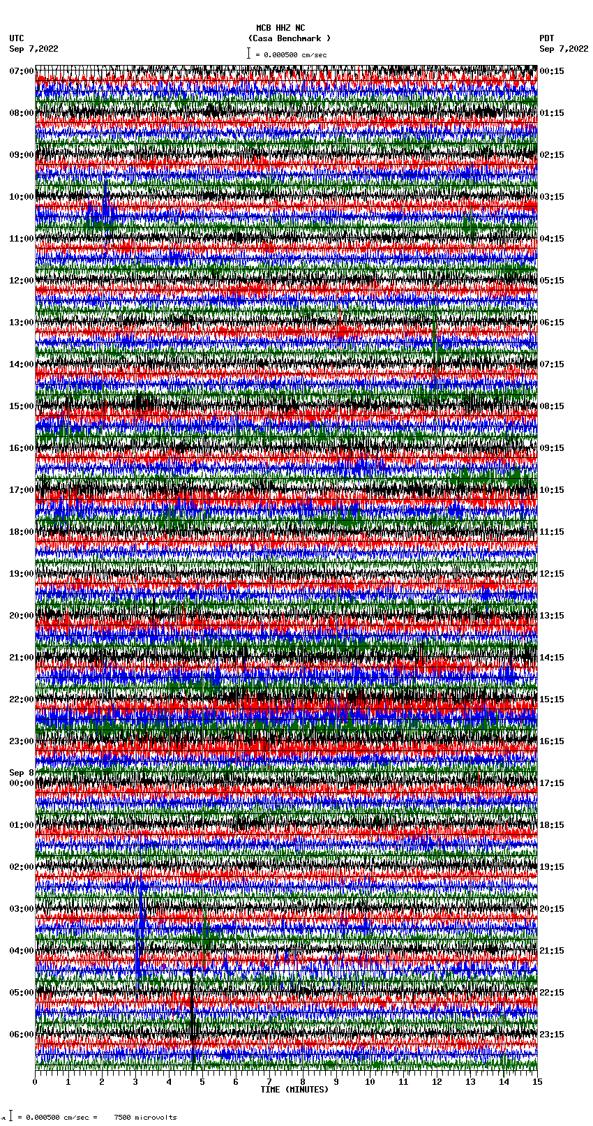 seismogram plot