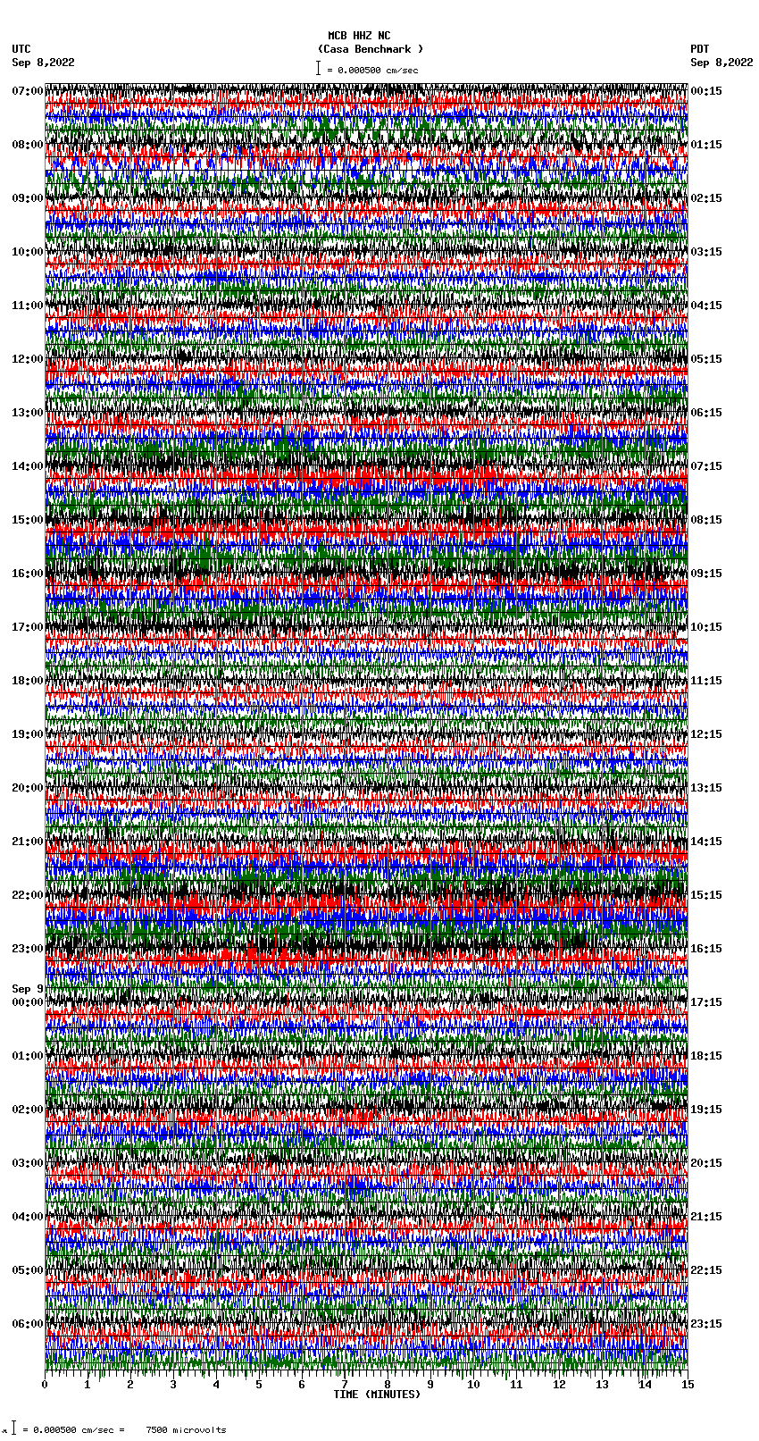 seismogram plot