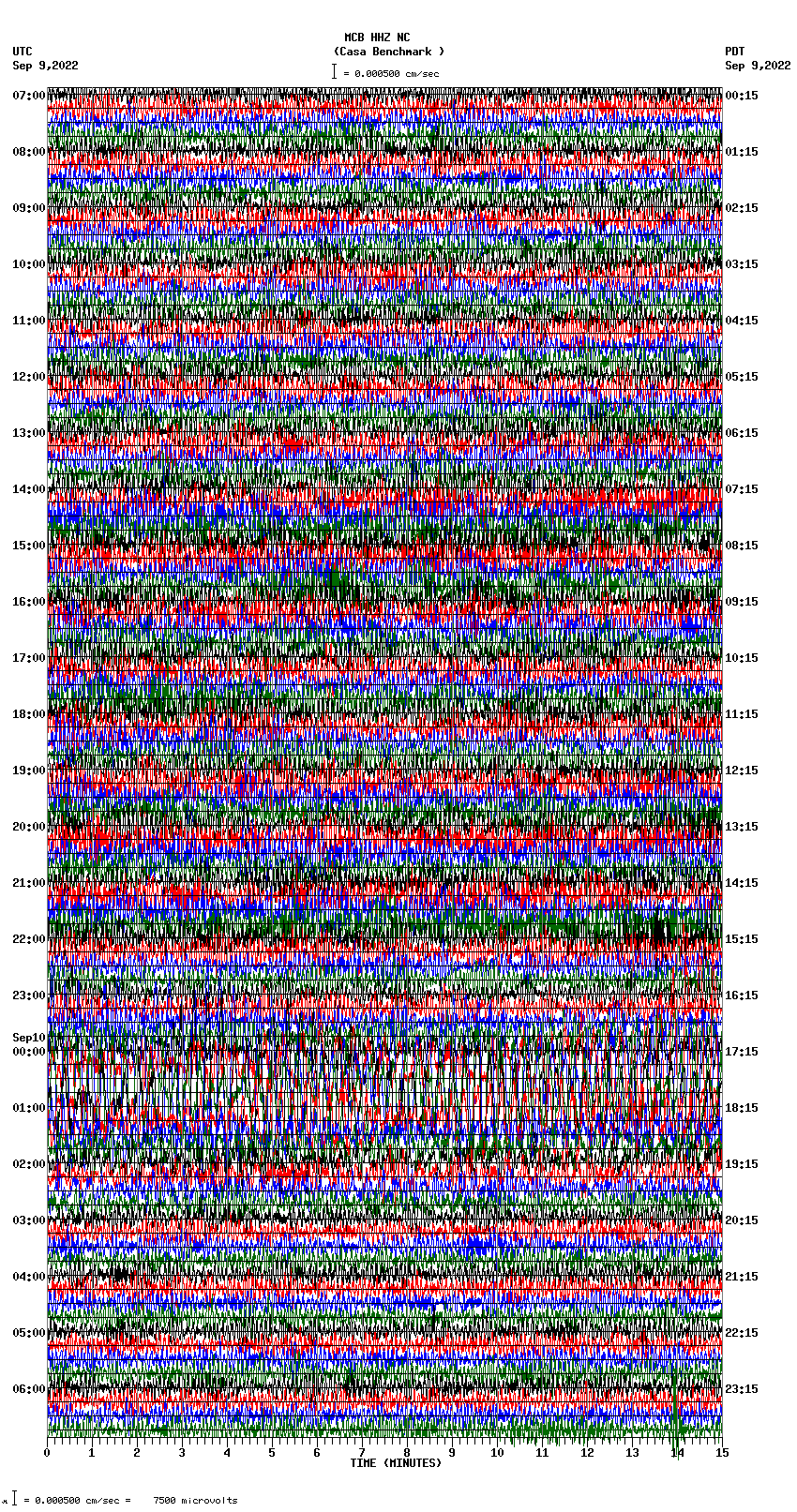 seismogram plot