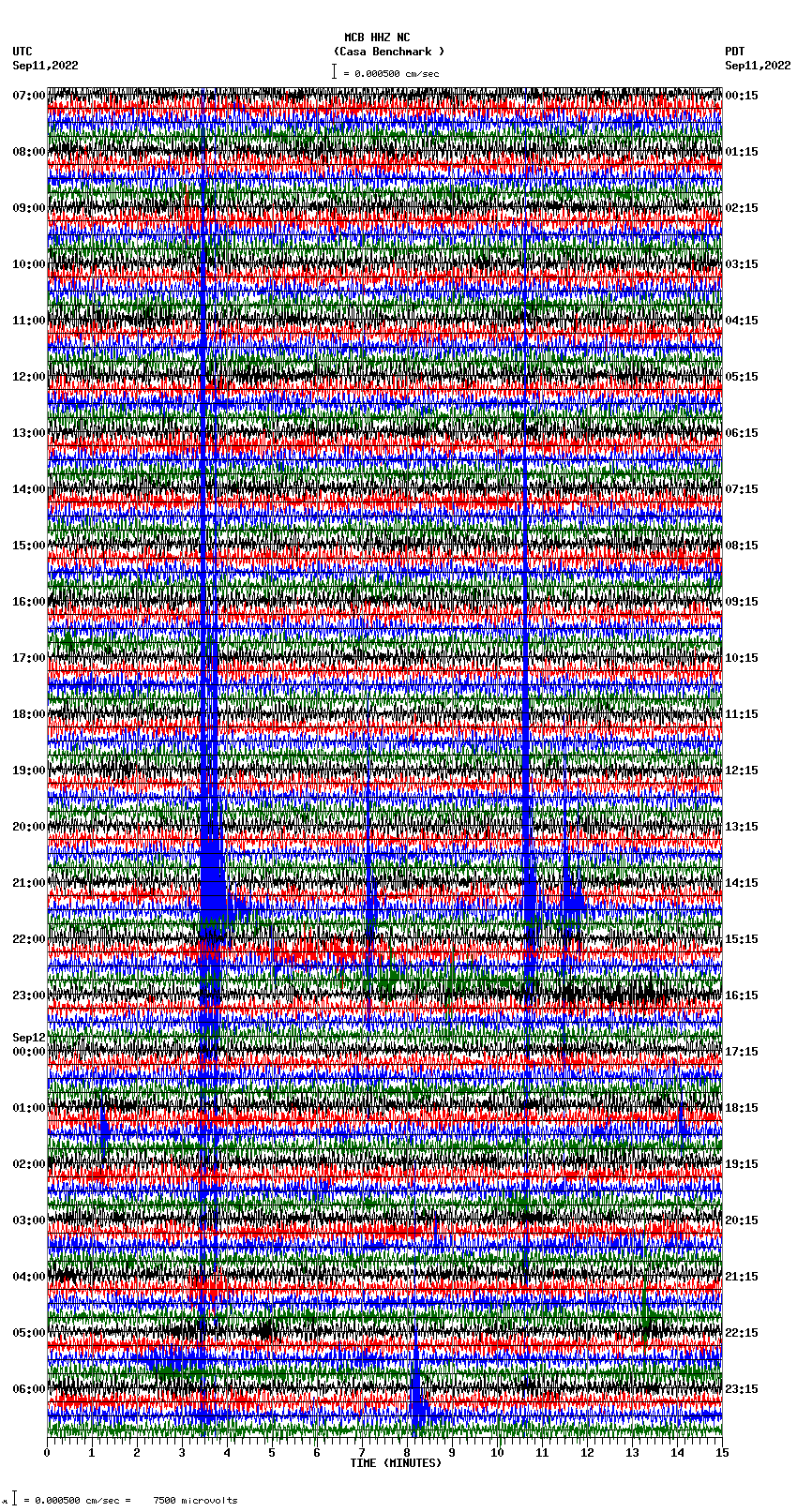 seismogram plot