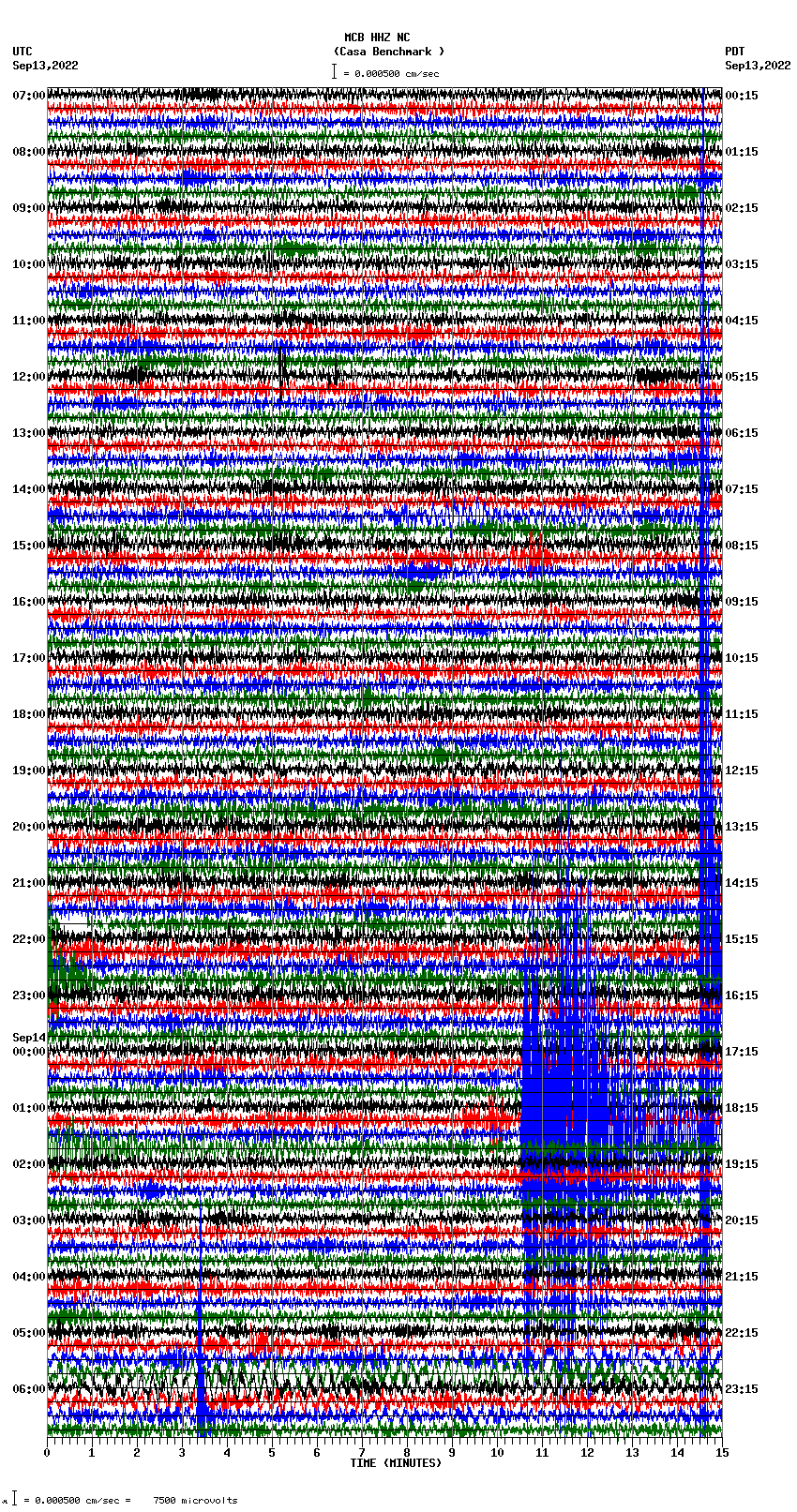 seismogram plot