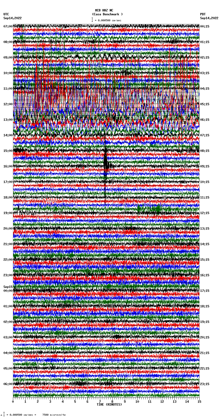 seismogram plot