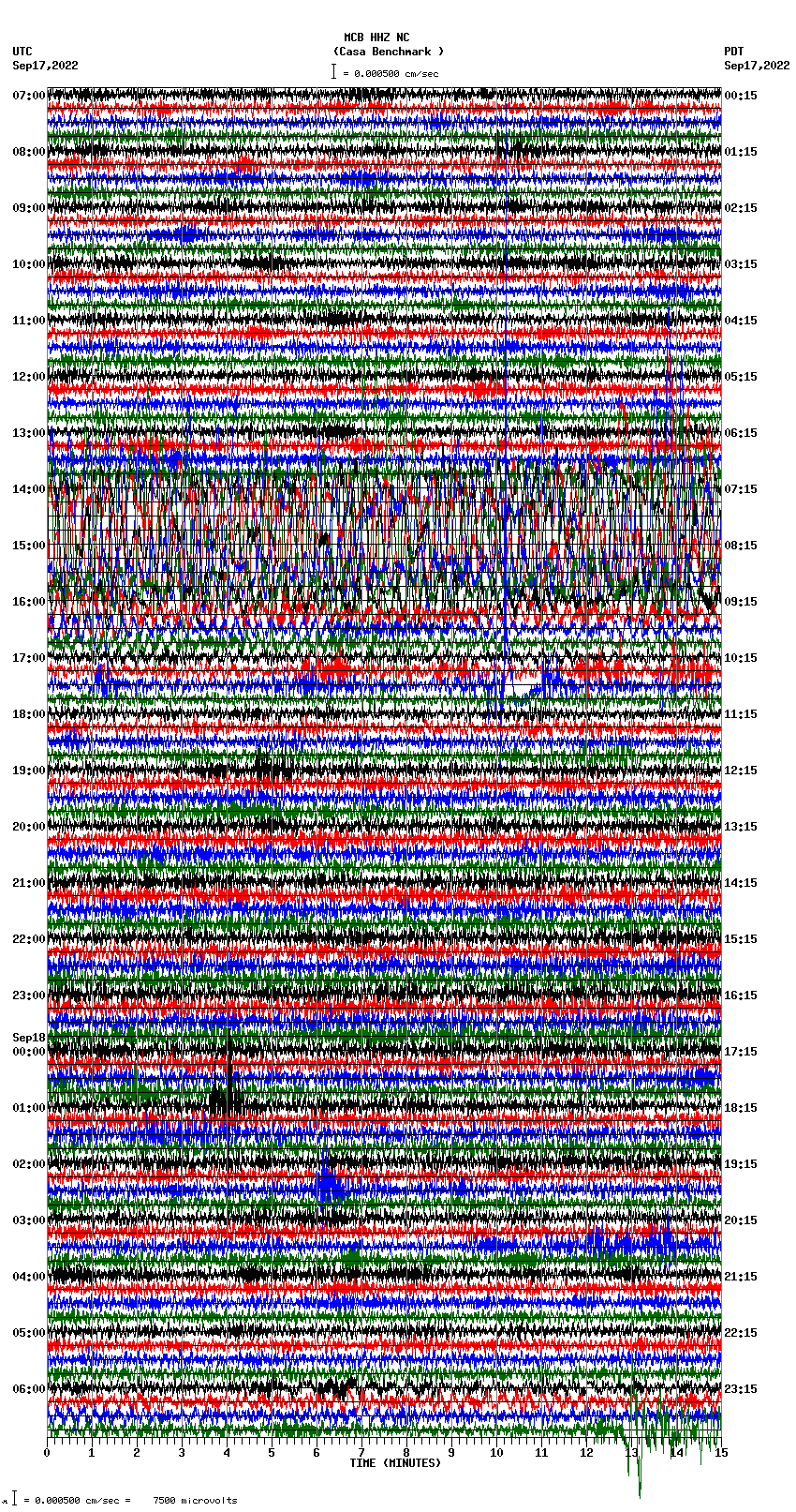 seismogram plot