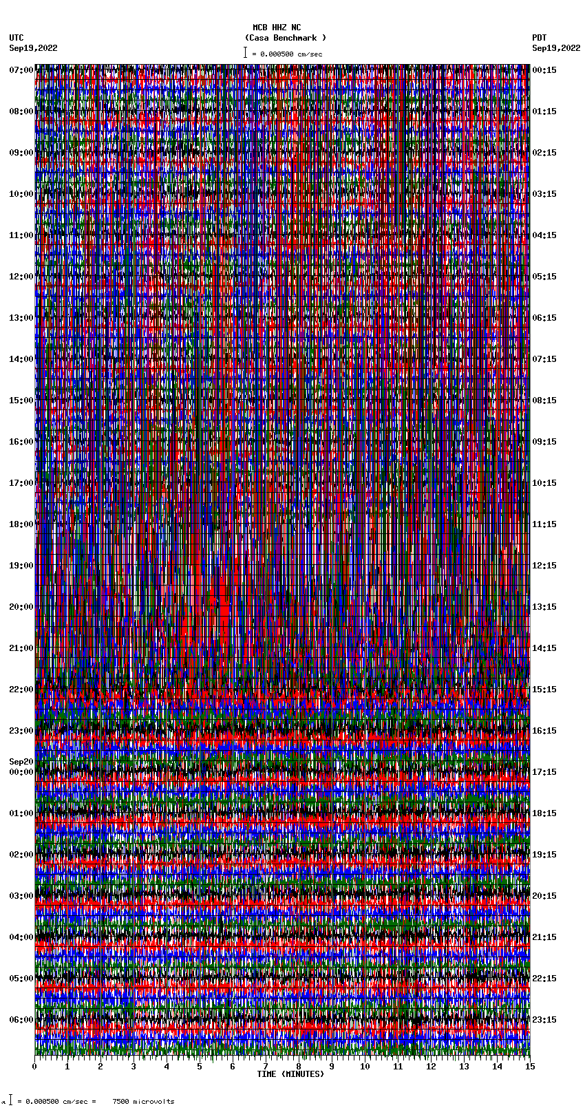 seismogram plot