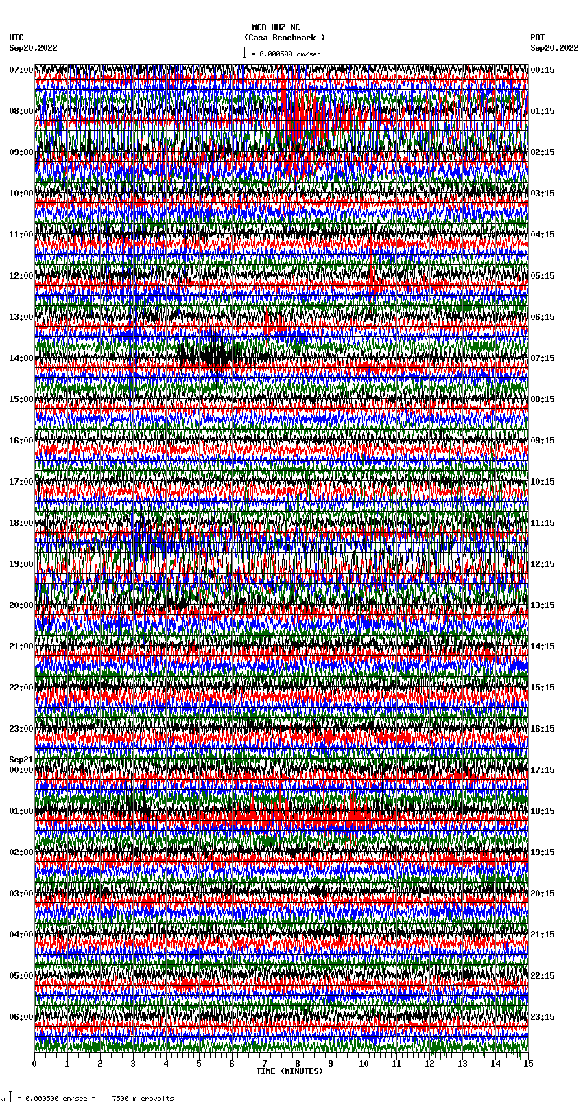 seismogram plot