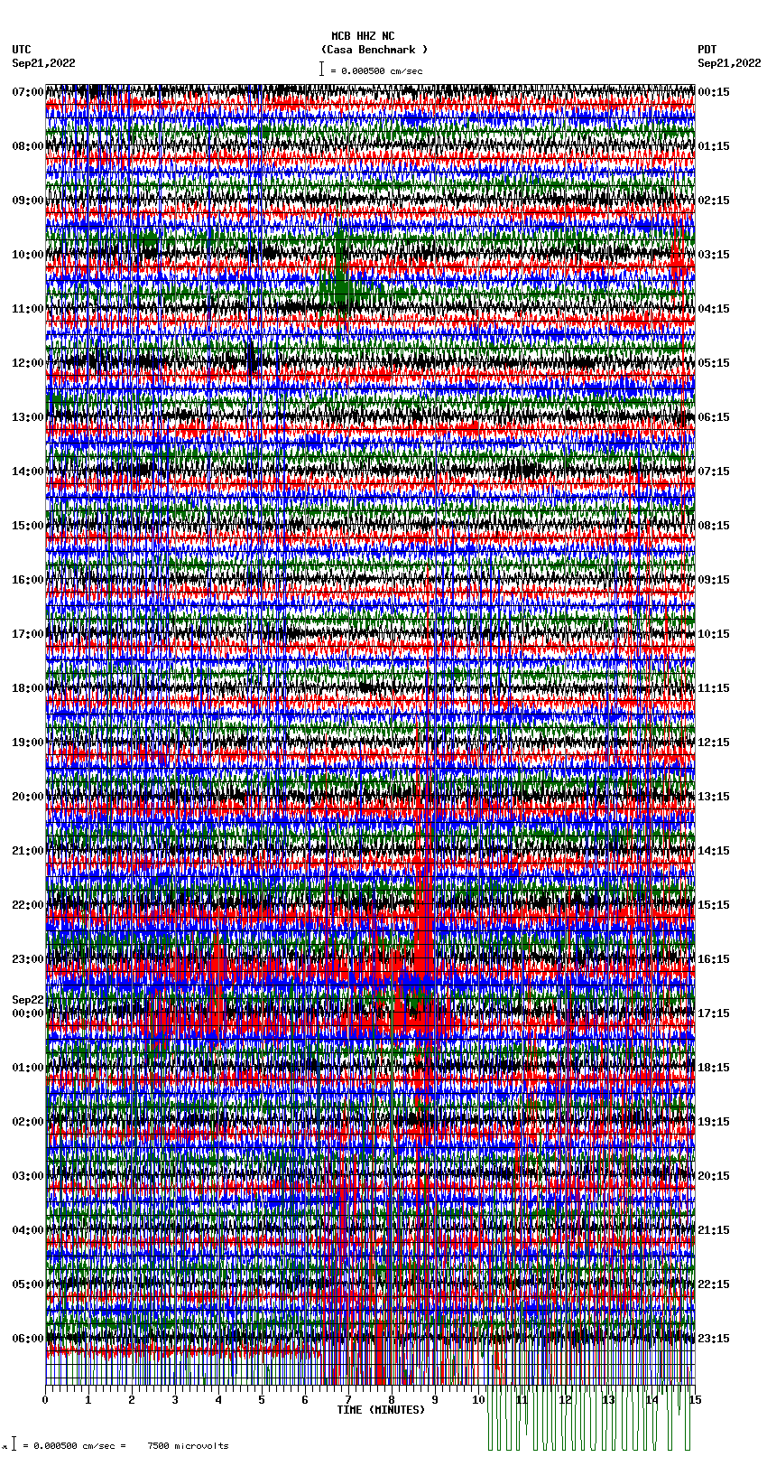 seismogram plot