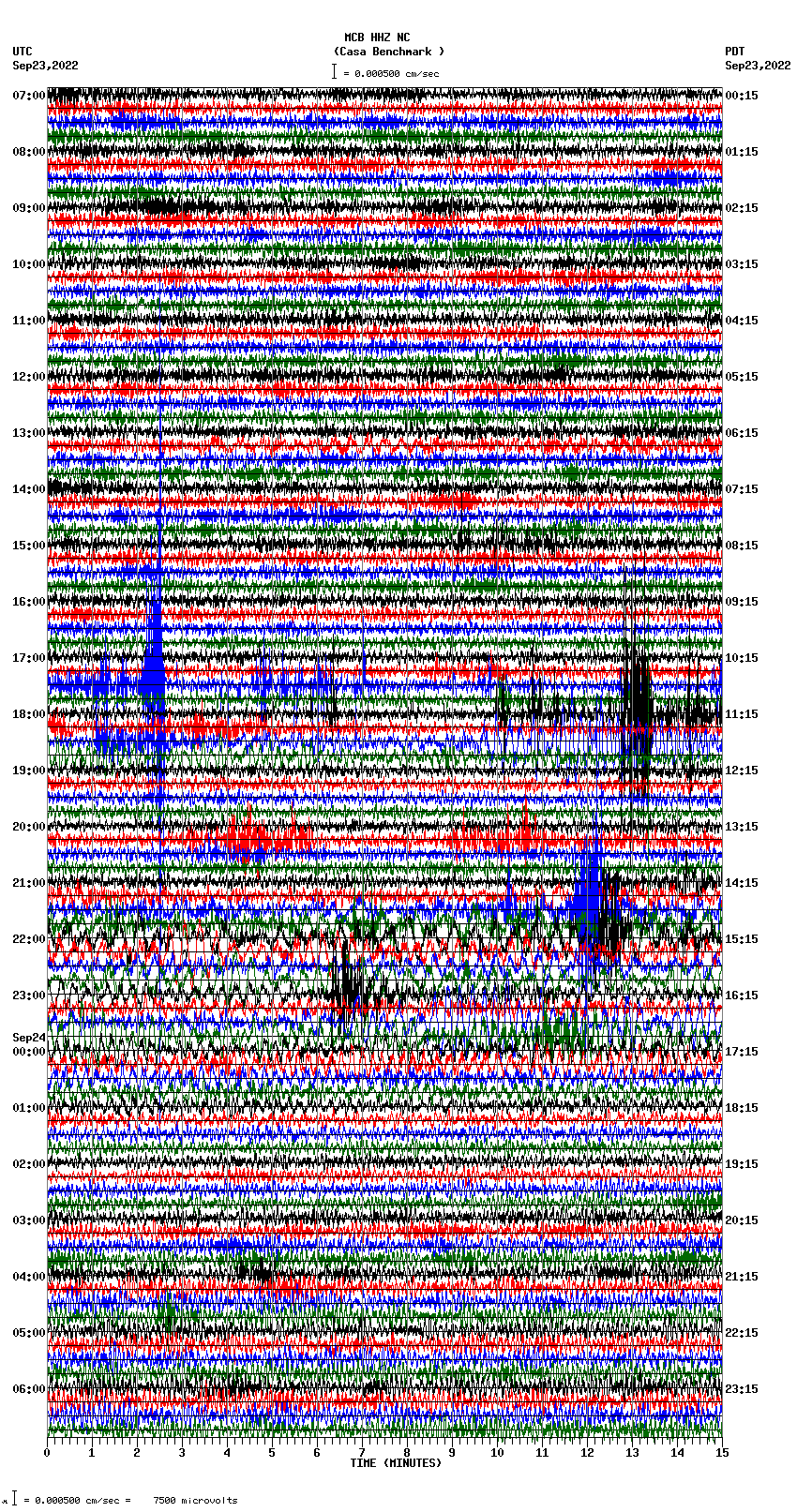 seismogram plot